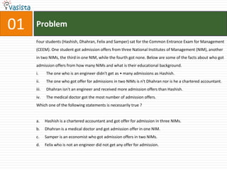 01   Problem
     Four students (Hashish, Dhahran, Felix and Samper) sat for the Common Entrance Exam for Management
     (CEEM). One student got admission offers from three National Institutes of Management (NIM), another
     in two NIMs, the third in one NIM, while the fourth got none. Below are some of the facts about who got
     admission offers from how many NIMs and what is their educational background.
     i.     The one who is an engineer didn't get as • many admissions as Hashish.
     ii.    The one who got offer for admissions in two NIMs is n't Dhahran nor is he a chartered accountant.
     iii.   Dhahran isn't an engineer and received more admission offers than Hashish.
     iv.    The medical doctor got the most number of admission offers.
     Which one of the following statements is necessarily true ?


     a.     Hashish is a chartered accountant and got offer for admission in three NIMs.
     b.     Dhahran is a medical doctor and got admission offer in one NIM.
     c.     Samper is an economist who got admission offers in two NIMs.
     d.     Felix who is not an engineer did not get any offer for admission.
 