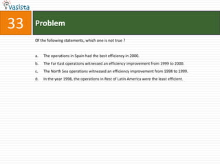 33   Problem
     Of the following statements, which one is not true ?


     a.   The operations in Spain had the best efficiency in 2000.
     b.   The Far East operations witnessed an efficiency improvement from 1999 to 2000.
     c.   The North Sea operations witnessed an efficiency improvement from 1998 to 1999.
     d.   In the year 1998, the operations in Rest of Latin America were the least efficient.
 