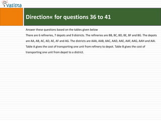 Direction« for questions 36 to 41
Answer these questions based on the tables given below
There are 6 refineries, 7 depots and 9 districts. The refineries are BB, BC, BD, BE, BF and BG. The depots
are AA, AB, AC, AD, AE, AF and AG. The districts are AAA, AAB, AAC, AAD, AAE, AAF, AAG, AAH and AAI.
Table A gives the cost of transporting one unit from refinery to depot. Table B gives the cost of
transporting one unit from depot to a district.
 