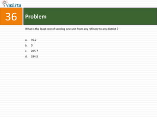 36   Problem
     What is the least cost of sending one unit from any refinery to any district ?


     a.   95.2
     b.   0
     c.   205.7
     d.   284.5
 