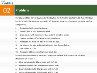 02   Problem
     Five boys went to a store to buy sweets. One boy had Rs. 40. Another boy had Rs. 30. Two other boys
     had Rs. 20 each. The remaining boy had Rs. 10. Below are some more facts about the initial and final
     cash positions.
     i.     Alma started with more than Jug raj.
     ii.    Sanded spent rs. 1.50 more than Delete.
     iii.   Gnash started with more money than just only one other person.
     iv.    Delete started with 2/3 of what Sanded started with.
     v.     Alma spent the most, but did not end with the least.
     vi.    Jug raj spent the least and ended with more than Alma or Delete.
     vii.   Gnash spent Rs. 3.50.
     viii. Alma spent 10 times more than what Gnash did.
     In the choices given below, all statements except one are false. Which one of the following
     statements can be true ?
     a.     Alma started with Rs. 40 and ended with Rs. 9.50.
     b.     Sanded started with Rs. 30 and ended with Rs. 1.00.
     c.     Gnash started with Rs. 20 and ended with Rs. 4.00.
     d.     Jug raj started with Rs. 10 and ended with Rs. 7.00.
 