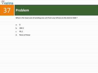 37   Problem
     What is the least cost of sending one unit from any refinery to the district AAB ?


     a.   0
     b.   284.5
     c.   95.2
     d.   None of these
 