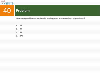 40   Problem
     How many possible ways are there for sending petrol from any refinery to any district ?


     a.   63
     b.   42
     c.   54
     d.   378
 