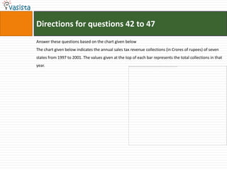 Directions for questions 42 to 47
Answer these questions based on the chart given below
The chart given below indicates the annual sales tax revenue collections (in Crores of rupees) of seven
states from 1997 to 2001. The values given at the top of each bar represents the total collections in that
year.
 