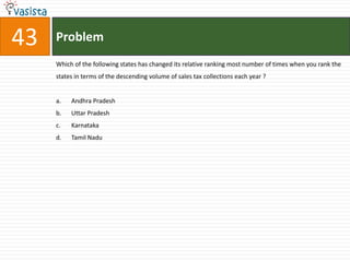 43   Problem
     Which of the following states has changed its relative ranking most number of times when you rank the
     states in terms of the descending volume of sales tax collections each year ?


     a.   Andhra Pradesh
     b.   Uttar Pradesh
     c.   Karnataka
     d.   Tamil Nadu
 