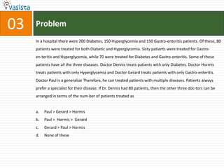 03   Problem
     In a hospital there were 200 Diabetes, 150 Hyperglycemia and 150 Gastro-enteritis patients. Of these, 80
     patients were treated for both Diabetic and Hyperglycemia. Sixty patients were treated for Gastro-
     en-teritis and Hyperglycemia, while 70 were treated for Diabetes and Gastro-enteritis. Some of these
     patients have all the three diseases. Doctor Dennis treats patients with only Diabetes. Doctor Hormis
     treats patients with only Hyperglycemia and Doctor Gerard treats patients with only Gastro-enteritis.
     Doctor Paul is a generalize Therefore, he can treated patients with multiple diseases. Patients always
     prefer a specialist for their disease. If Dr. Dennis had 80 patients, then the other three doc-tors can be
     arranged in terms of the num-ber of patients treated as


     a.   Paul > Gerard > Hormis
     b.   Paul > Hormis > Gerard
     c.   Gerard > Paul > Hormis
     d.   None of these
 