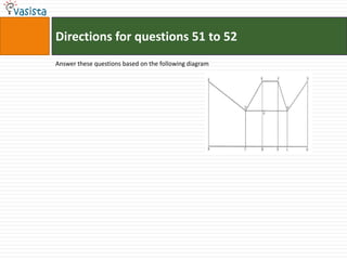 Directions for questions 51 to 52
Answer these questions based on the following diagram
 