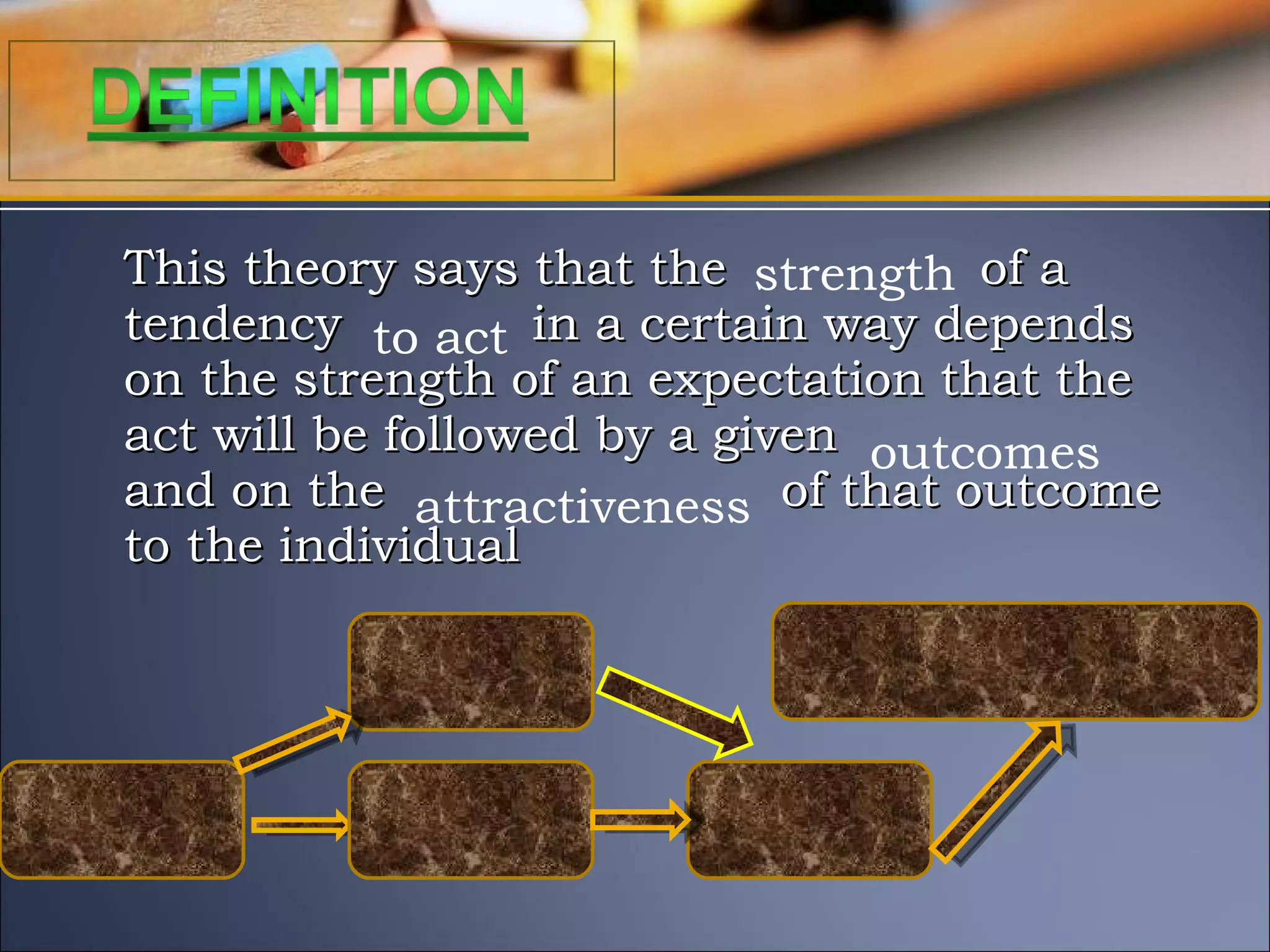 This theory says that the of a tendency in a certain way depends on the strength of an expectation that the act will be followed by a given and on the of that outcome to the individual strength to act outcomes attractiveness to act