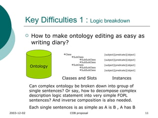 Key Difficulties 1 :  Logic breakdown How to make ontology editing as easy as writing diary? Ontology [subject][predicate][object] [subject][predicate][object] [subject][predicate][object] [subject][predicate][object] Class SubClass SubSubClass SubSubClass SubClass SubSubClass SubSubClass Classes and Slots Instances Can complex ontology be broken down into group of single sentences? Or say, how to decompose complex description logic statement into very simple FOPL sentences? And inverse composition is also needed. Each single sentences is as simple as A is B , A has B 