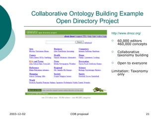 Collaborative Ontology Building Example Open Directory Project http:// www.dmoz.org / 60,000 editors 460,000 concepts Collaborative taxonomy building Open to everyone Limitation: Taxonomy only 