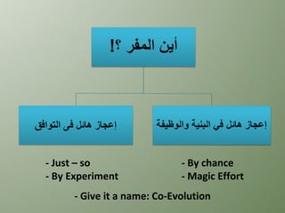- Just – so                 - By chance
- By Experiment             - Magic Effort
     - Give it a name: Co-Evolution
 