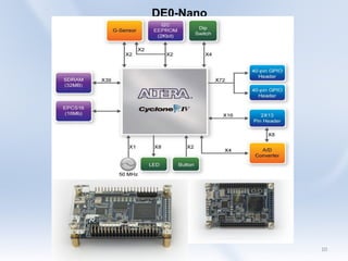 DE0-Nano




           10
 