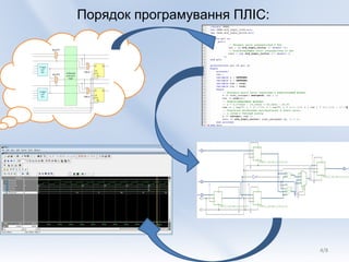 Порядок програмування ПЛІС:




                              4/8
 