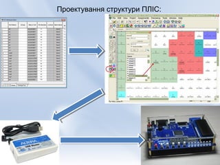 Проектування структури ПЛІС:




                               10/13
 
