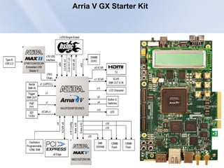 Arria V GX Starter Kit




                         8
 