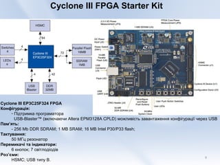 Cyclone III FPGA Starter Kit




Cyclone III EP3C25F324 FPGA
Конфігурація:
     - Підтримка програматора
       USB-Blaster™ (включаючи Altera EPM3128A CPLD) можливість завантаження конфігурації через USB
Пам’ять:
     - 256 Mb DDR SDRAM; 1 MB SRAM; 16 MB Intel P30/P33 flash;
Тактування:
     50 МГц резонатор
Перемикачі та індикатори:
     6 кнопок; 7 світлодіодів
Роз’єми:
                                                                                              9
     HSMC; USB типу B.
 
