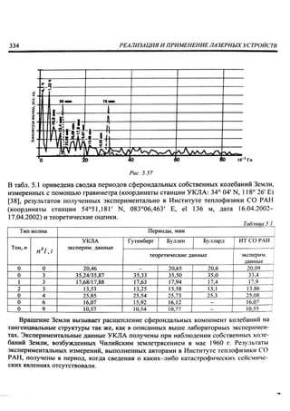 оптические методы исследования потоков 2003