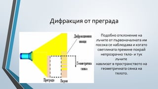 Дифракция от преграда

                 Подобно отклонение на
              лъчите от първоначалната им
              посока се наблюдава и когато
               светлината премине покрай
                 непрозрачно тяло- и тук
                         лъчите
              навлизат в пространството на
                 геометричната сянка на
                         тялото.
 