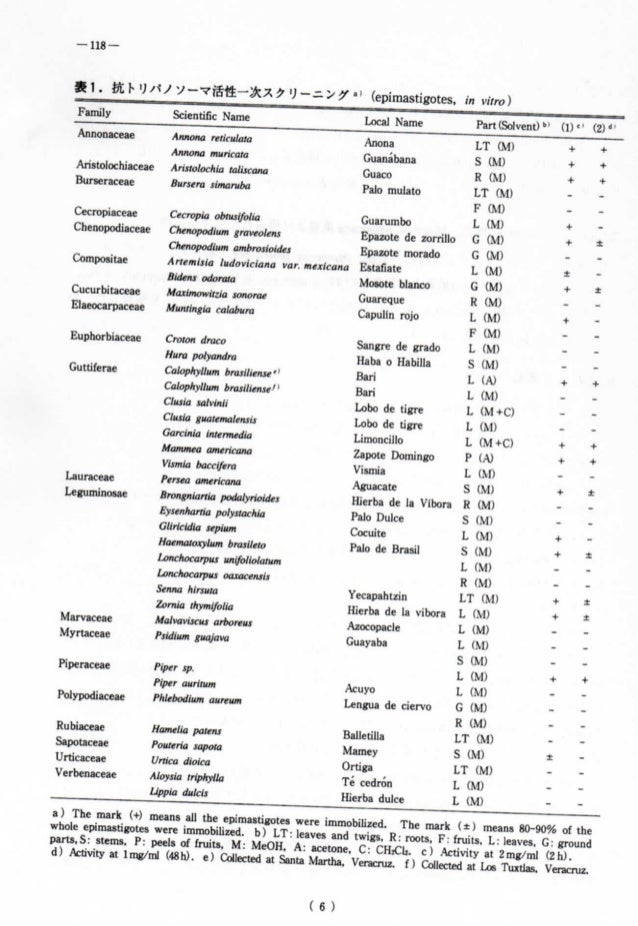 03 Trypanocidal Constituents In Plants