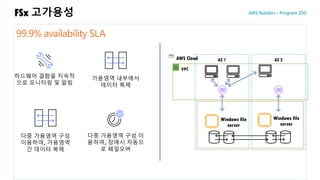 FSx 고가용성
NTFS Native SMB
2.0 to 3.1.1
Microsoft AD
와 통합
Windows ACLs
지원
DFS 네임스페이스
DFS 복제
Windows Server
가용영역 내부에서
데이터 복제
하드웨어 결함을 지속적
으로 모니터링 및 알림
다중 가용영역 구성
이용하여, 가용영역
간 데이터 복제
다중 가용영역 구성 이
용하여, 장애시 자동으
로 페일오버
AZ 1 AZ 2AWS Cloud
Windows file
server
Windows file
server
99.9% availability SLA
 