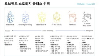 오브젝트 스토리지 클래스 선택
Access FrequencyFrequent Infrequent
S3 Standard S3 Standard-IA S3 One Zone-IA S3 GlacierS3 Intelligent-Tiering
S3 Glacier
Deep Archive
• 사용중, 자주 접근
하는 데이터
• 밀리초 접근
• > 3 AZ
• $0.0250/GB
• 변화하는 접근
패턴 데이터
• 밀리초 접근
• > 3 AZ
• $0.0210 to
$0.0125/GB
• 오브젝트당 모니
터링 비용
• 비상시 접근
• 밀리초 접근
• > 3 AZ
• $0.0125/GB
• GB당 회수비용
• 분당 스토리지
계층 유지
• 분당 오브젝트 크기
• 재생산 가능, 접근
이 적은 데이터
• 밀리초 접근
• 1 AZ
• $0.0100/GB
• GB당 회수비용
• 분당 스토리지
계층 유지
• 분당 오브젝트 크기
• 아카이빙 데이터
• 접근시 수분/수시간
소요
• > 3 AZ
• $0.0040/GB
• GB당 회수비용
• 분당 스토리지
계층 유지
• 분당 오브젝트 크기
• 아카이빙 데이터
• 접근시 12 or 48 시간
소요
• > 3 AZ
• $0.00099/GB
• GB당 회수비용
• 분당 스토리지
계층 유지
• 분당 오브젝트 크기
 