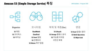 Amazon S3 (Simple Storage Service) 특징
Organize
S3 태킹
S3 프리픽스
S3 버저닝
모니터링 복제 및 계층(Tier) 변경
CloudWatch
CloudTrail
S3 Event 알림
S3 인벤토리
S3 Glacier 복구 알림
S3 Lifecycle
S3 Storage 클래스 분석
S3 지능형 티어링
리전간 복제
S3 Event 알림+ 람다
S3 Batch Operations
S3 Object Lock
 