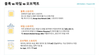 주요 주제주요 주제
블록 vs 파일 vs 오브젝트
블록 스토리지
포맷되지 않은 원시 스토리지
호스트 파일시스템이 데이터를 디스크에 저장
예: 하드디스크, Storage Area Network (SAN) 스토리지 어레이
파일 스토리지
이미 포맷되어 있는 파일시스템을 원격에서 마운트하여 접근(NFS, CIFS 등)
스토리지의 파일시스템(Native Filesystem)이 데이터를 디스크에 저장
예: Network Attached Storage (NAS) 어플라이언스, 윈도우즈 파일 서버
오브젝트 스토리지
데이터, 데이터 속성, 메타 데이터 및 개체 ID를 캡슐화하는 가상 컨테이너 저장
메타데이터 중심, 정책 기반 등
Ex: Ceph, 오픈스택 Swift
 