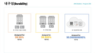 내구성(Durability)
designed for
99.99%
내구성
한 지역에 두벌의 복제본
designed for
99.999%
내구성
두 지역에 복제
designed for
99.999999999%
내구성
GlacierStandard IA
copies in three AZ
세 가용영역에 복제
 