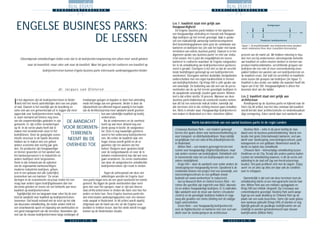 Les 1: kwaliteit staat niet gelijk aan
hoogwaardigheid
De Engelse business parks hebben in het algemeen
een hoogwaardige uitstraling en meestal ook hoogwaar-
dige bedrijven op het terrein gevestigd. Vaak is sprake
van een nadrukkelijk aanwezige kantorencomponent.
Veel bestemmingsplannen laten juist de combinatie van
kantoren en bedrijven toe (zie ook het kader met karak-
teristieken van enkele business parks). Daarom is in het
algemeen sprake van business parks2
en niet van indus-
trial estates. Het is juist die mogelijkheid om tevens
kantoren te realiseren waardoor de Engelse vastgoedsec-
tor in de ontwikkeling van bedrijventerreinen geïnteres-
seerd is geraakt. Overigens is het niet zo dat de verschil-
lende bedrijfstypen gemengd op een bedrijventerrein
voorkomen. Doorgaans worden duidelijke deelgebieden
onderscheiden met een eigen karakteristiek in termen
van bedrijfsactiviteiten. Op Kings Hill is zelfs sprake van
een woonwijk. De bedoeling was dat veel van de perso-
neelsleden van de op het terrein gevestigde bedrijven in
de aanpalende woonwijk zouden gaan wonen. Momen-
teel is dat echter slechts 10 procent. Wanneer we deze
business parks klakkeloos als voorbeeld zouden nemen,
kan dit tot een verkeerde indruk leiden, namelijk dat
alle terreinen zich in die richting moeten gaan ontwikke-
len. Niets is minder waar. Hoogwaardige bedrijventerrei-
nen maken in Nederland zo’n tien, misschien vijftien
procent van de markt uit. We hebben rekening te hou-
den met een bij ondernemers uiteenlopende behoefte
aan kwaliteit en zullen moeten denken in termen van
product-marktcombinaties: verschillende groepen van
bedrijven die een min of meer overeenkomstig eisen-
pakket hebben ten aanzien van een bedrijventerrein en
de kwaliteit ervan. Dat leidt tot verschillen in kwaliteits-
eisen tussen die groepen van bedrijven (zie figuur 1).
Kwaliteit is dus eerder een ladder die waarden heeft die
lopen van 0 tot 100. Hoogwaardigheid is alleen het
bovenste deel van die ladder.
Les 2: kwaliteit staat niet gelijk aan
architectuur
Rondlopend op de business parks en kijkend naar de
foto’s bij dit artikel, kan het idee ontstaan dat kwaliteit
wordt bereikt door architectonische en stedenbouwkun-
dige vormgeving. Zeker wordt daar veel aandacht aan
. B E D R I J V E N T E R R E I N E N .
. 2 0 0 3 / 2 9 . 17 .
. B E D R I J V E N T E R R E I N E N .
. 2 0 0 3 / 2 9 . 16 .
In het algemeen zijn de bedrijventerreinen in Neder-
land niet het meest aantrekkelijke deel van een plaats
of stad. Daarom is het moeilijk aan de bevolking en
soms ook aan een gemeenteraad uit te leggen dat meer
oppervlak voor bedrijventerreinen nodig
is, want niemand wil immers nog meer
van die onaantrekkelijke gebieden in zijn
gemeente. Er zijn echter veranderingen
op til. In de eerste plaats heeft dat te
maken met veranderende eisen in het
bedrijfsleven. Door de gewijzigde econo-
mische structuur in de laatste decennia
hebben we te maken met een geheel
andere economie dan veertig jaar gele-
den. De producten zijn hoogwaardiger
en kleiner geworden en het aandeel van
het kantoorpersoneel is in industriële en
andere bedrijven sterk toegenomen.
Denk in dat verband aan de opkomst
van de zogenaamde kantoorachtigen:
moderne industriële bedrijven, gehuis-
vest in een gebouw met alle (uiterlijke)
kenmerken van een kantoor.1
De veran-
deringen in de economische structuur leiden tot een
vraag naar andere typen bedrijfsgebouwen dan vier
decennia geleden en tevens tot een behoefte aan meer
kwaliteit op bedrijventerreinen.
Tegelijkertijd zien we langzaam maar zeker bij de over-
heid de aandacht voor kwaliteit op bedrijventerreinen
toenemen. Dat houdt verband met de inzet op het vlak
van duurzame ontwikkeling, die onder andere leidt tot
een verantwoorde opzet en inpassing van werklocaties en
een goed management van die terreinen. Bovendien zijn
veel van de nieuwe bedrijventerreinen langs snelwegen of
invalswegen gelegen en bepalen ze door hun uitstraling
mede het imago van een gemeente. Verder is door de
rijksoverheid een offensief ingezet waarbij in het kader
van de Architectuurnota meer aandacht wordt geschon-
ken aan ruimtelijke kwaliteit op bedrij-
venterreinen.
Na de ondernemers en de overheid
komt op wat meer afstand nog een
derde groep in beeld: de vastgoedsec-
tor. Deze is nog nauwelijks geïnteres-
seerd in het onderwerp bedrijventerrei-
nen. Als echter de kwaliteit naar een
hoger niveau wordt getild en als er
garanties zijn ten aanzien van het
beheer (hetgeen weer garanties biedt
voor de vastgoedwaarde en voor de te
behalen rendementen) kan dat wel eens
gaan veranderen. De eerste voorbeelden
van door de vastgoedsector ontwikkelde
bedrijventerreinen zijn reeds te vinden.
Tegen de achtergrond van deze ont-
wikkelingen worden de Engelse busi-
ness parks nogal eens als een goed voorbeeld ten tonele
gevoerd. Nu liggen de goede voorbeelden daar overi-
gens niet voor het oprapen, maar er zijn wel diverse
state-of-the-artterreinen te vinden die laten zien hoe het
anders en beter kan. Deze Engelse business parks bie-
den interessante aanknopingspunten voor een innover-
ende aanpak in Nederland. In dit artikel wordt daarbij
stilgestaan aan de hand van vier uit die Engelse voor-
beelden te trekken lessen. Aan het einde wordt terugge-
komen op de Nederlandse situatie.
ENGELSE BUSINESS PARKS:
DE LESSEN
Uiteenlopende ontwikkelingen leiden ertoe dat in de bedrijventerreinplanning niet alleen meer wordt gekeken
naar de kwantiteit, maar zeker ook naar de kwaliteit. Waar het gaat om het realiseren van kwaliteit op
bedrijventerreinen kunnen Engelse business parks interessante aanknopingspunten bieden.
d r. J a c q u e s v a n D i n t e r e n
Crossways Business Park – een modern gemengd
terrein met aparte delen voor kantoorontwikkeling en
voor transport- en distributiebedrijven. Nog redelijk
vergelijkbaar met een state-of-the-artbedrijventerrein
in Nederland.
Milton Park – een modern gemengd terrein met
ruimte voor hoogwaardige (hightech)bedrijven, maar
ook andere vormen van bedrijvigheid. Ontwikkelt zich
in toenemende mate tot een bedrijvenpark met een
zekere stedelijkheid.
Kings Hill – door de aandacht voor onder andere de
landscaping een hoogwaardig terrein. Opvallend is de
combinatie binnen één project met een woonwijk, een
voorzieningencentrum en een golfbaan (mede
bedoeld om woon-werkverkeer te reduceren).
Surrey Research Park en Oxford Science Park – ter-
reinen die specifiek zijn ingericht voor R&D, laborato-
ria en andere hoogwaardige bedrijven. Er is nadrukke-
lijke aandacht voor de steun aan starters (incubator
centers) en de gevestigde bedrijven hebben in nage-
noeg alle gevallen een sterke binding met de nabijge-
legen universiteiten.
Green Park – zeer hoogwaardig bedrijventerrein
voor de hightechsector en kantoren met zeer veel aan-
dacht voor de landscaping en de architectuur.
Stockley Park – zette in de jaren tachtig de stan-
daard voor de business-parkontwikkeling. Vooral een
locatie met grote (internationale) kantoren, veel aan-
dacht voor landscaping, voorzieningencentrum, park-
management en een golfbaan. Momenteel wordt de
derde en laatste fase ontwikkeld.
Chiswick Park – kleinschalige ontwikkeling tussen
Heathrow en de City. Terwijl alle andere parken buiten
Londen tot ontwikkeling kwamen, is dit de eerste ont-
wikkeling in de stad zelf (op een herstructurerings-
locatie). Het park profileert zich met de slagzin ‘Enjoy
work’ en zet alles op alles om daar ook de condities
voor te scheppen.
Opmerkelijk is dat veel van deze terreinen toen de
ontwikkeling startte al een niet-agrarische functie had-
den. Milton Park was een militaire opslagplaats en
Kings Hill een militair vliegveld. Op Crossways was
cementindustrie gevestigd. Stockley Park werd aange-
legd op een oude afvalberg en Chiswick Park op de
plaats van een oude busremise. Soms zijn oude gebou-
wen opnieuw gebruikt (Kings Hill) of worden ze nog
tijdelijk gebruikt als goedkope bedrijfsruimte om uit-
eindelijk te worden getransformeerd naar nieuwe
bedrijfsruimte (Milton Park).
Korte karakteristiek van een aantal business parks in de regio LondenDE AANDACHT
VOOR BEDRIJVEN-
TERREINEN
NEEMT BIJ DE
OVERHEID TOE
Doelgroepen
A B C
A B C
Producten: bedrijventerrein
0 100
Figuur 1. De kwaliteitsladder voor bedrijventerreinen (product-
markt combinaties) Bron: Buck Consultants International
 