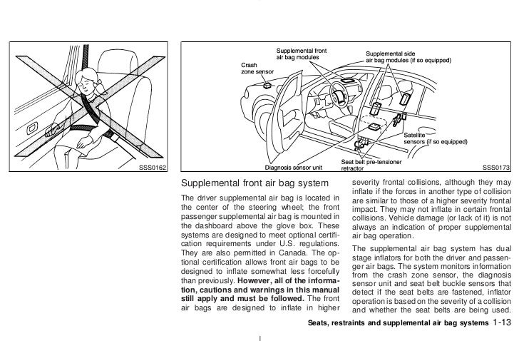 2003 Nissan Maxima Fuse Box Diagram - Diagram For You
