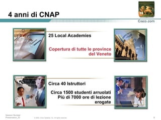 4 anni di CNAP Circa 1500 studenti arruolati Più di 7000 ore di lezione  erogate 25 Local Academies Copertura di tutte le province  del Veneto Circa 40  Istruttori 