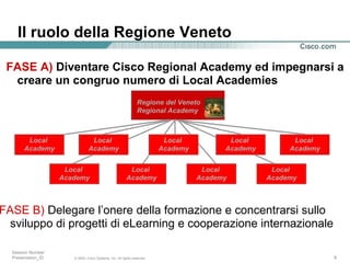 Il ruolo della Regione Veneto FASE A)  Diventare Cisco Regional Academy ed impegnarsi a creare un congruo numero di Local Academies Regione del Veneto Regional Academy Local  Academy Local  Academy Local  Academy Local  Academy Local  Academy Local  Academy Local  Academy Local  Academy Local  Academy FASE B)  Delegare l’onere della formazione e concentrarsi sullo sviluppo di progetti di eLearning e cooperazione internazionale 