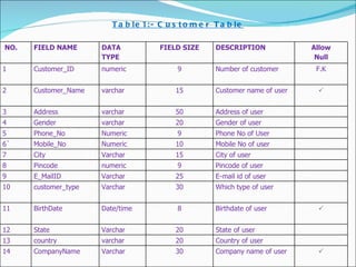 Real Estate Mnagement