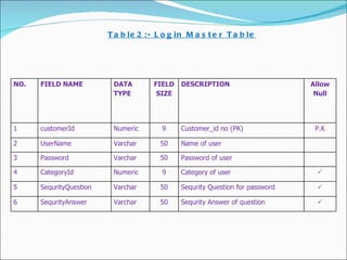 Real Estate Mnagement