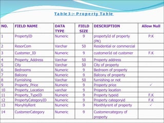 Real Estate Mnagement