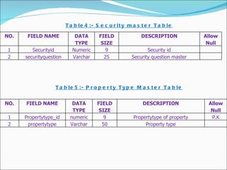 Real Estate Mnagement