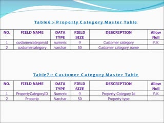 Real Estate Mnagement