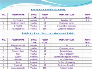 Real Estate Mnagement