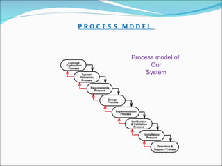 Real Estate Mnagement