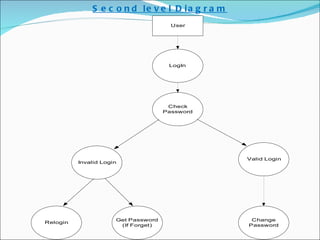 Real Estate Mnagement