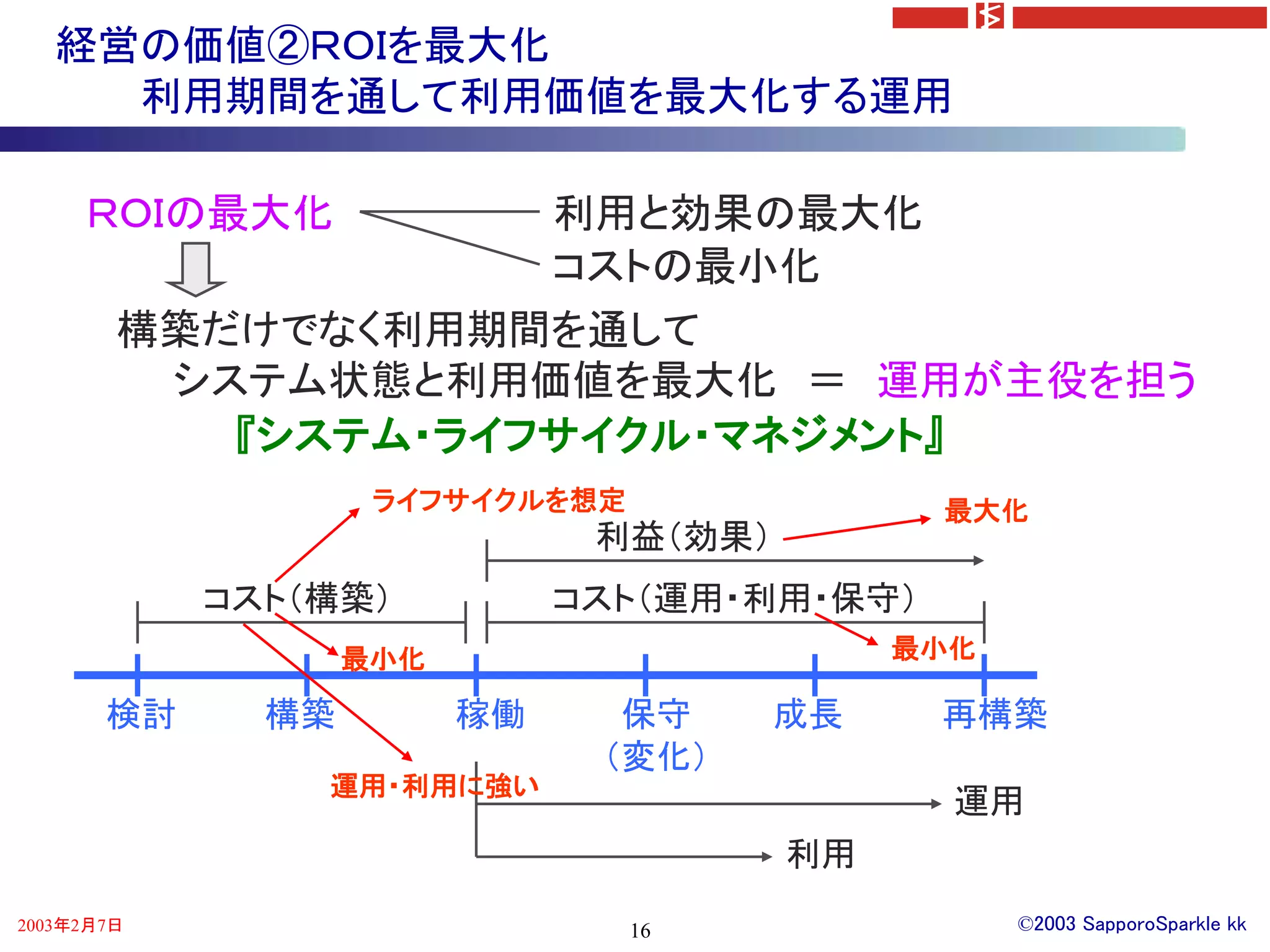 経営の価値②ＲＯＩを最大化
     利用期間を通して利用価値を最大化する運用

     ＲＯＩの最大化        利用と効果の最大化
                    コストの最小化
        構築だけでなく利用期間を通して
         システム状態と利用価値を最大化 ＝ 運用が主役を担う
           『システム・ライフサイクル・マネジメント』
                    ライフサイクルを想定                最大化
                               利益（効果）
            コスト（構築）           コスト（運用・利用・保守）
                   最小化                       最小化

       検討     構築         稼働     保守      成長    再構築
                               （変化）
                運用・利用に強い
                                               運用
                                        利用
2003年2月7日                        16                ©2003 SapporoSparkle kk
 