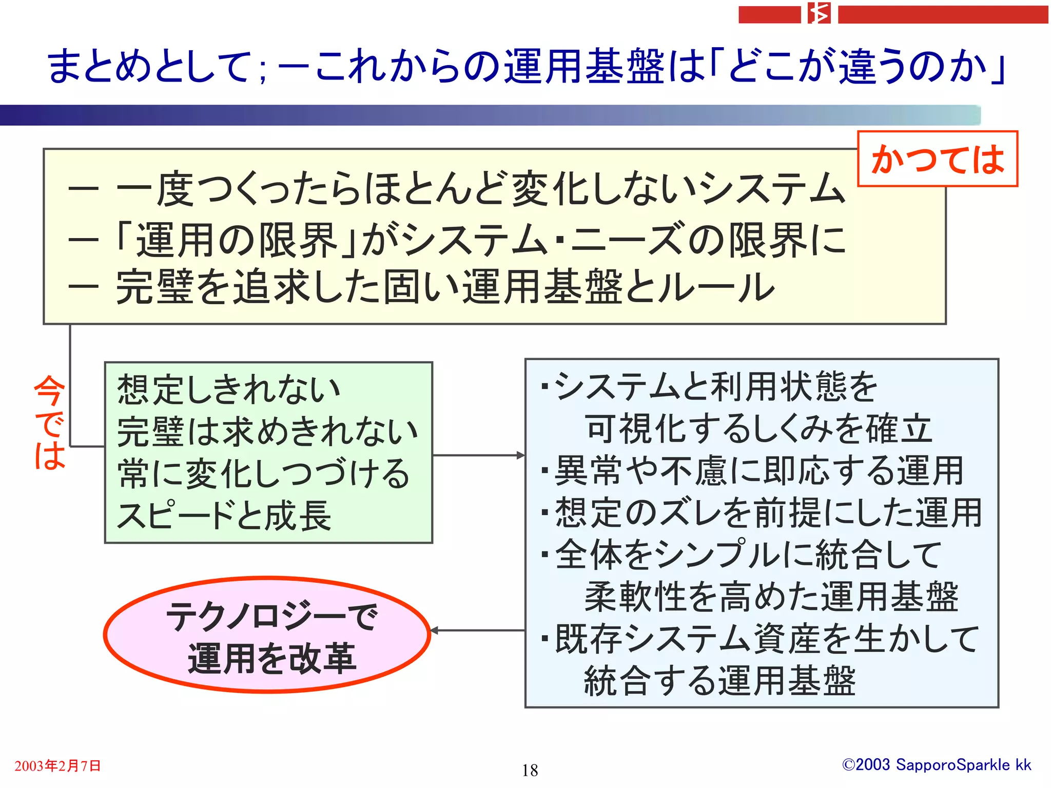 まとめとして；－これからの運用基盤は「どこが違うのか」

                                     かつては
    － 一度つくったらほとんど変化しないシステム
    － 「運用の限界」がシステム・ニーズの限界に
    － 完璧を追求した固い運用基盤とルール

 今          想定しきれない      ・システムと利用状態を
 で          完璧は求めきれない      可視化するしくみを確立
 は          常に変化しつづける    ・異常や不慮に即応する運用
            スピードと成長      ・想定のズレを前提にした運用
                         ・全体をシンプルに統合して
                           柔軟性を高めた運用基盤
             テクノロジーで
                         ・既存システム資産を生かして
              運用を改革
                           統合する運用基盤

2003年2月7日               18        ©2003 SapporoSparkle kk
 