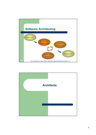 Software Architecture | PPT