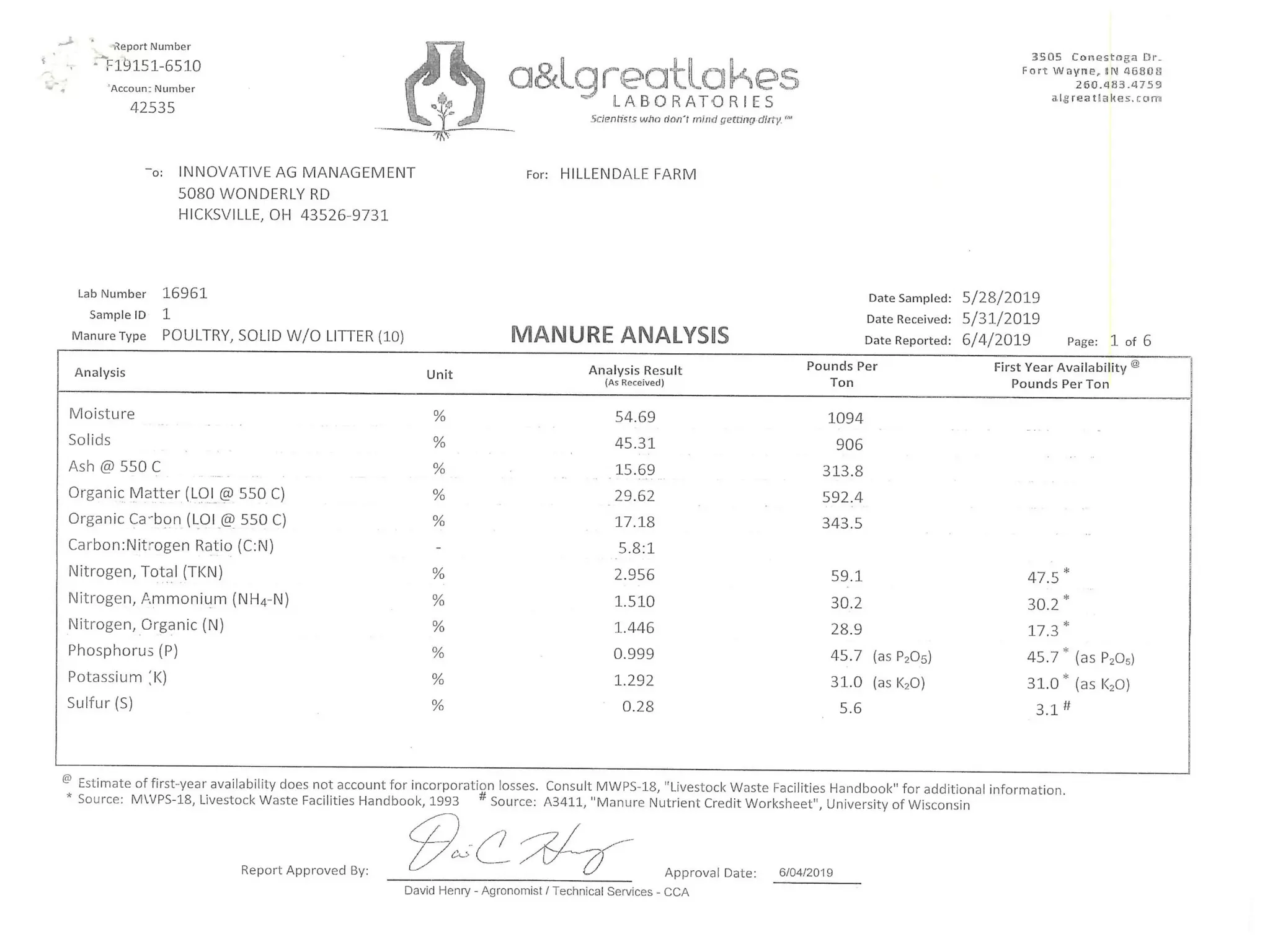 Mike Cook Poultry Litter Utilization