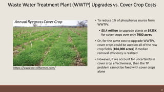 Waste Water Treatment Plant (WWTP) Upgrades vs. Cover Crop Costs
22
• To reduce 1% of phosphorus source from
WWTPs:
• $5.4...