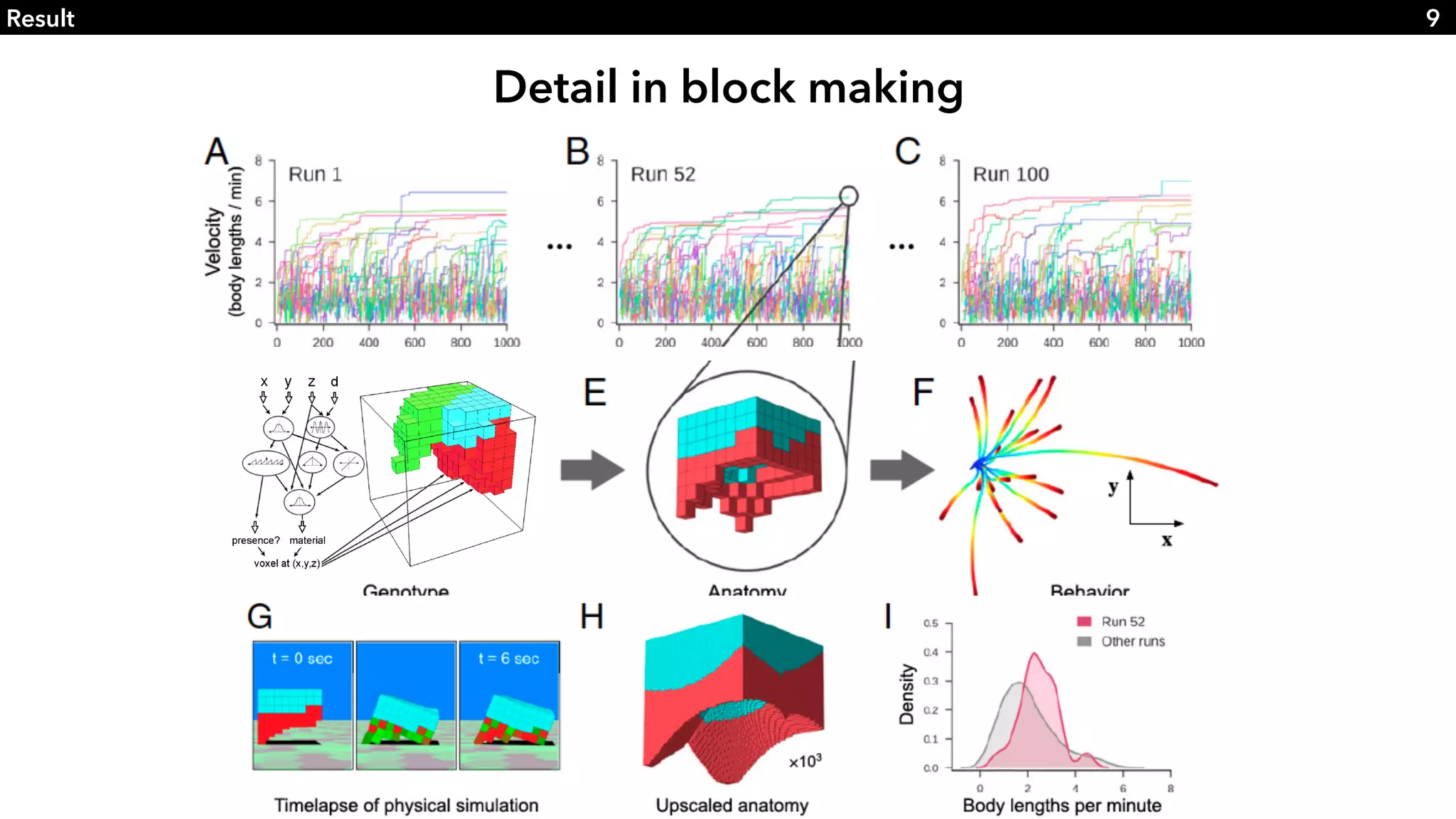 Slide 9