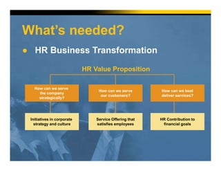 What’s needed?
● HR Business Transformation
HR Value Proposition
How can we serve
the company
strategically?
How can we serve
our customers?
How can we best
deliver services?
Initiatives in corporate
strategy and culture
HR Contribution to
financial goals
Service Offering that
satisfies employees
 