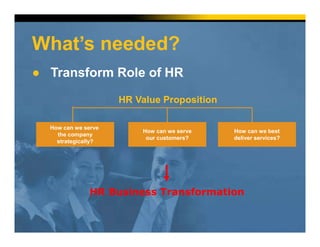 What’s needed?
● Transform Role of HR
HR Value Proposition
How can we serve
the company
strategically?
How can we serve
our customers?
How can we best
deliver services?
HR Business Transformation
 