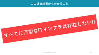 この調査結果からわかること
© 2020 CLARA ONLINE, Inc 23
 