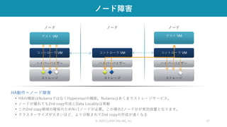 ストレージ ストレージ
ハイパーバイザー ハイパーバイザー
コントローラ VM コントローラ VM
ノード
ハイパーバイザー
コントローラ VM
ストレージ
ノード ノード
HA動作＝ノード障害
• HAの機能はNutanixではなくHypervisorの機能。Nutanixはあくまでストレージサービス。
• ノードが壊れても2nd copy作成とData Localityは発動
• この2nd copy領域の確保のためN+1ノードが必要。この場合2ノード分が実効容量となります。
• クラスターサイズが大きいほど、より分散されて2nd copyの作成が速くなる
ゲスト VM ゲスト VM
ノード障害
© 2020 CLARA ONLINE, Inc 47
 